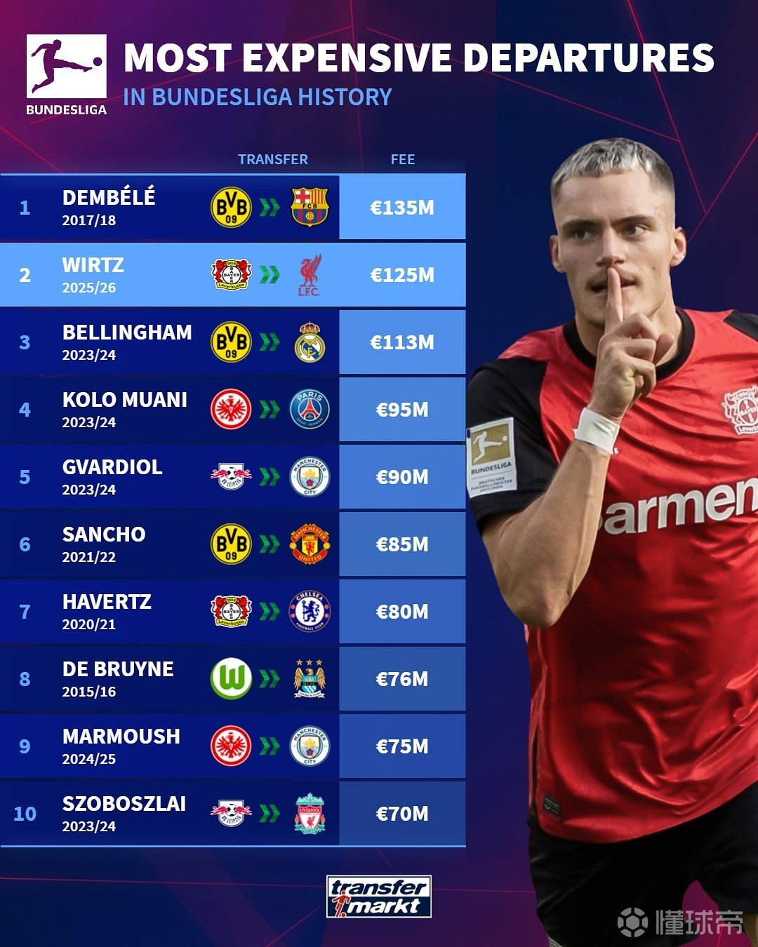 有3位选手 有3位选手