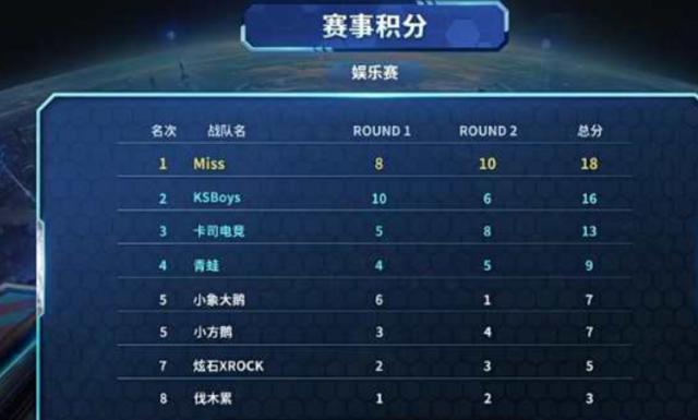 可能带来高 可能带来高