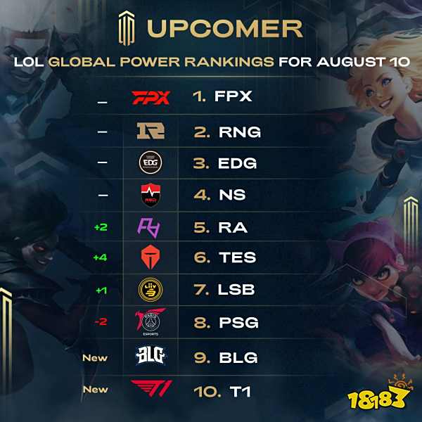 持续下调 持续下调