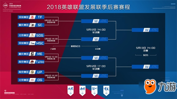 当你把